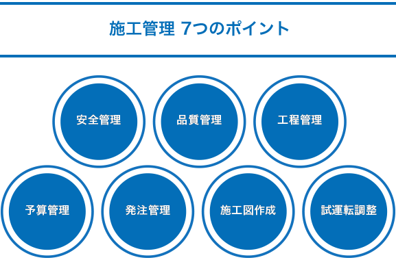 施工管理の７つのポイント